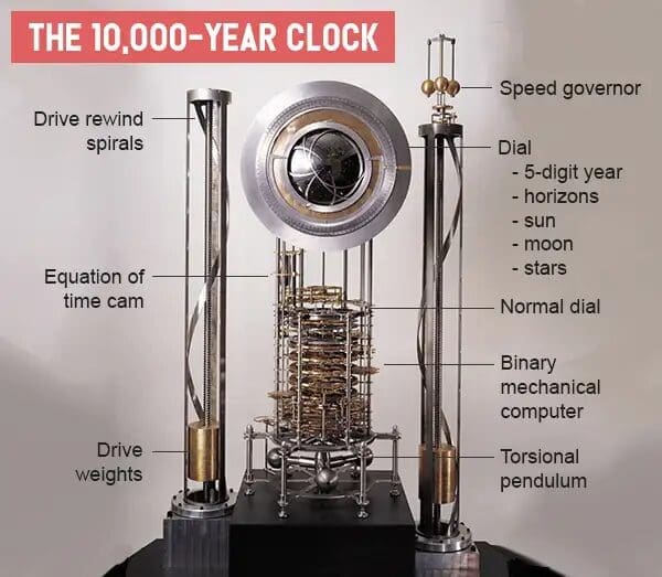 10 000 year clock-proto copy