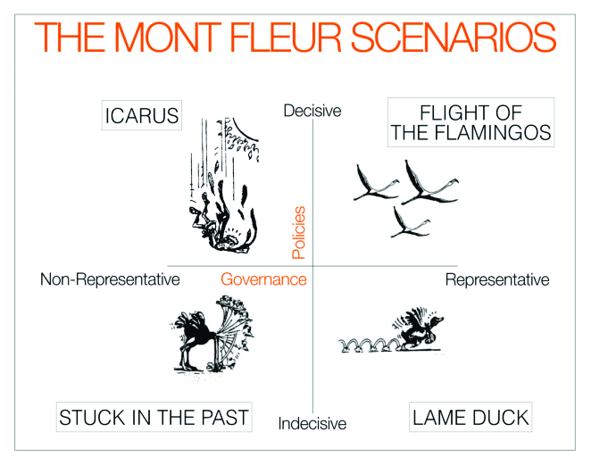 The-Mont-Fleur-Scenarios-based-on-two-critical-dimensions-governance