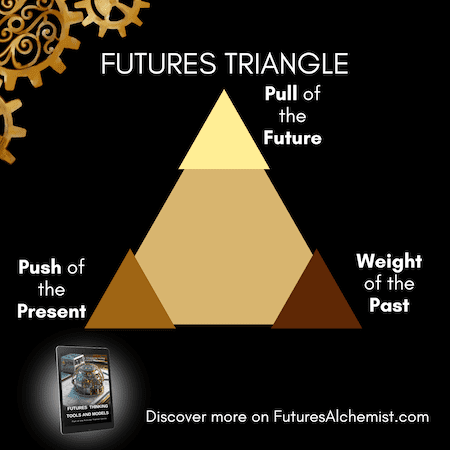 Futures Triangle