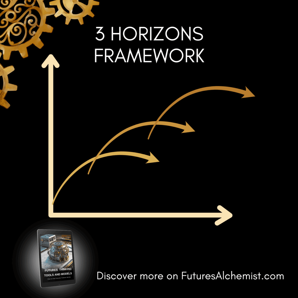 Futures Alchemist Tools 3 Horizons Framework