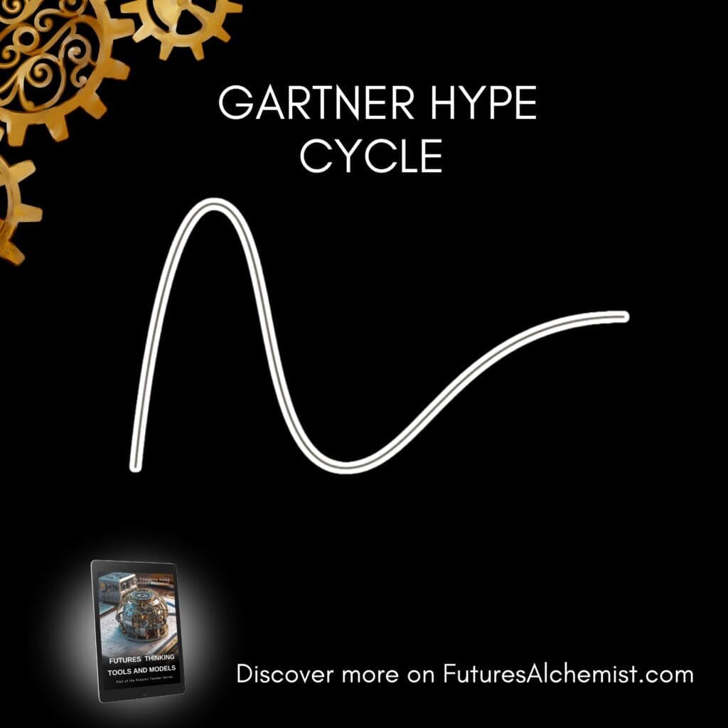 Gartner Hype Cycle
